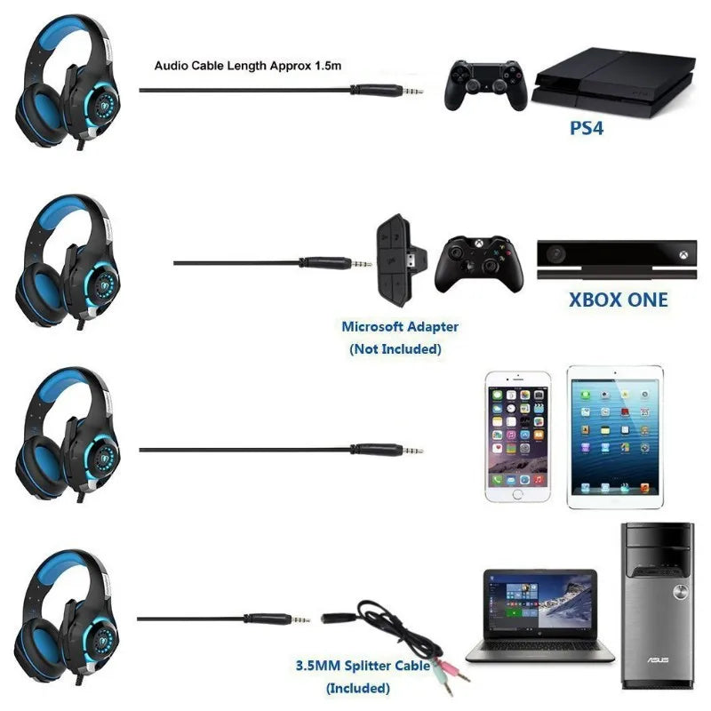 Beexcellent GM-1 Headset Mobile Gaming