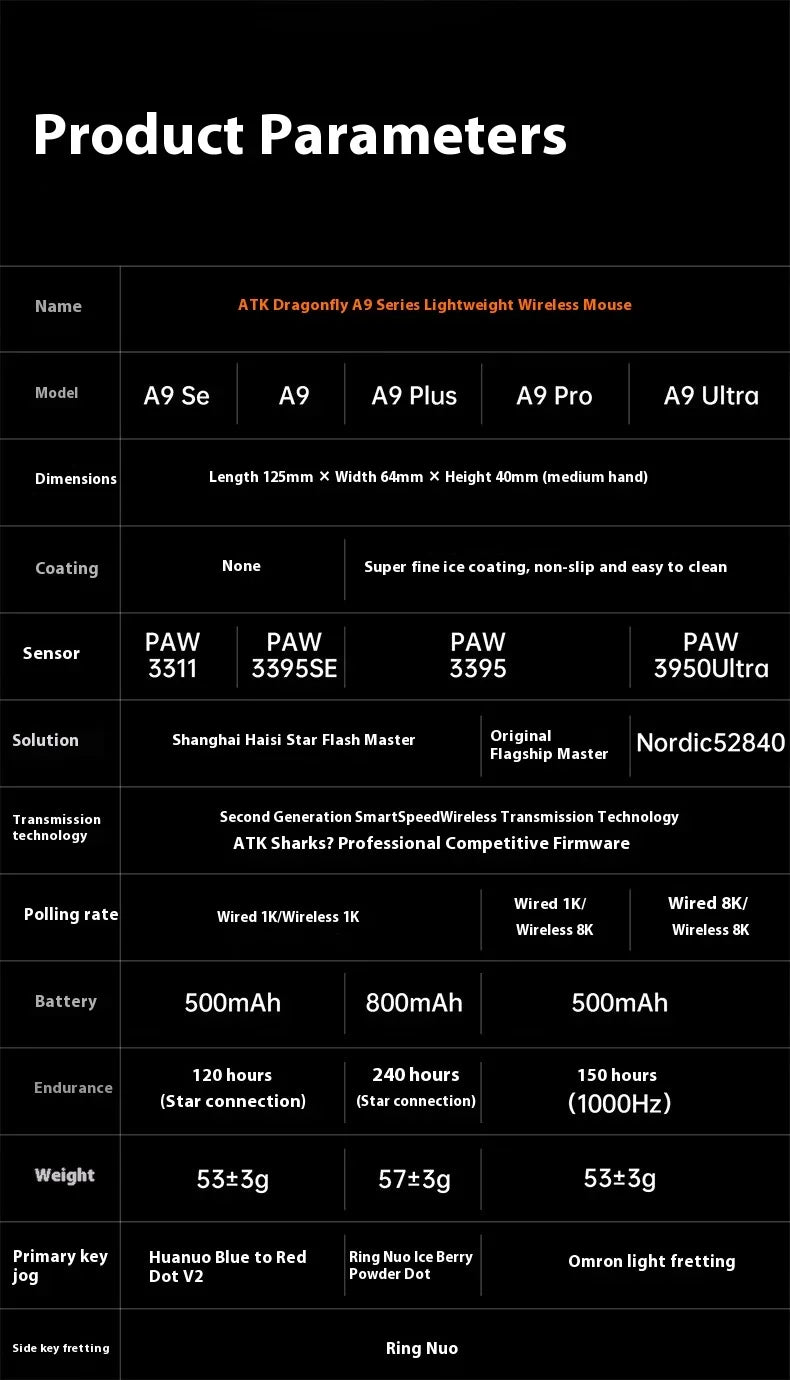 ATK Dragonfly A9 Ultra Mouse Paw3950 2 Modes Wireless Mouse 8000Hz Lightweight Gaming Mice PC Accessories For FPS Gamer Custom