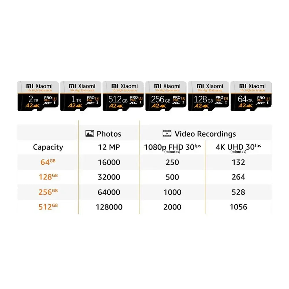 Mijia 2TB U3 Memory Card 1TB 512GB Micro TF SD Card 128GB 256GB U3 V30 4K Full HD TF Memory Flash Card For Phone/Computer
