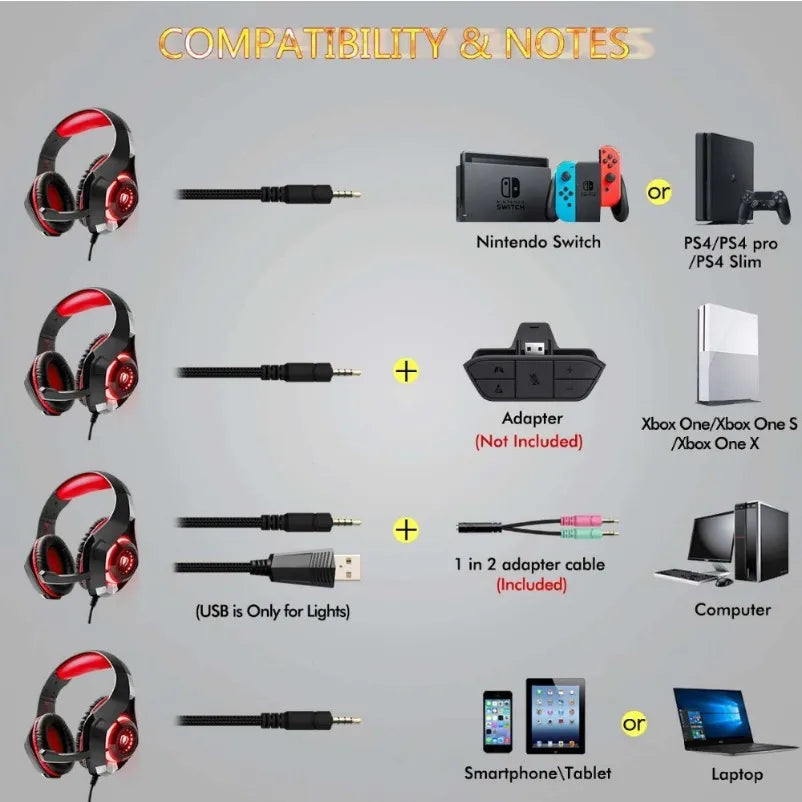 Beexcellent GM-1 Headset Mobile Gaming