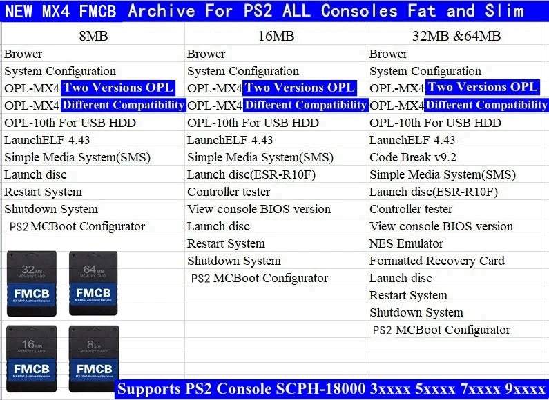 2025 Light blue PS2 MX4SIO SD Card Adapter For PS2 All Consoles + FMCB Card + 256G128G/64G TF SD Card choose combination package