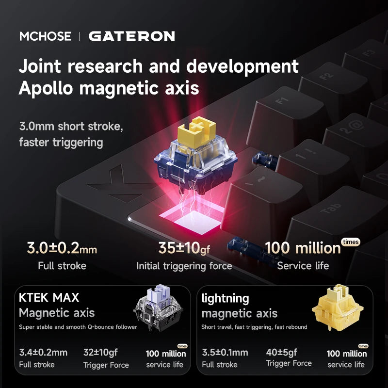 Mchose Mix87 Magnetic Swtich Keyboard Wired Gaming Keyboard 8K+256K Esport 0.08ms Low Latency E-Sports Custom Gamer Accessories