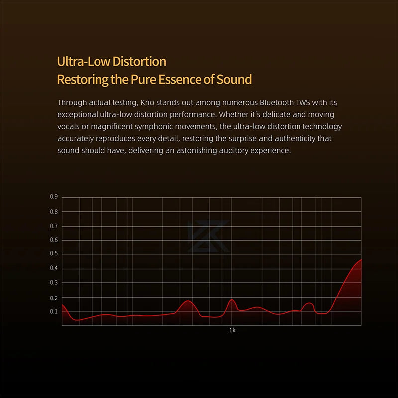 KZ Krio TWS Earbuds Bluetooth 6 Hybrid Microphones ANC LDAC APTX Dual Driver Lossless Earphones with Charging Case