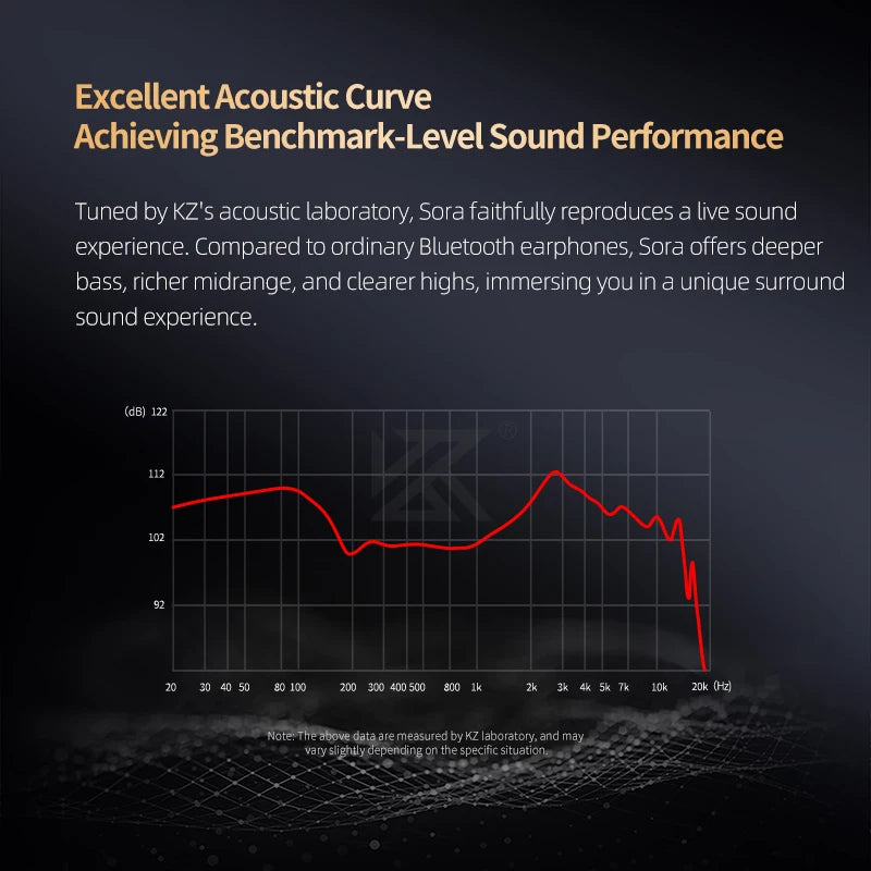 KZ Sora True Wireless Stereo TWS Bluetooth 5.4 high-quality wireless high-fidelity music in-ear headphones