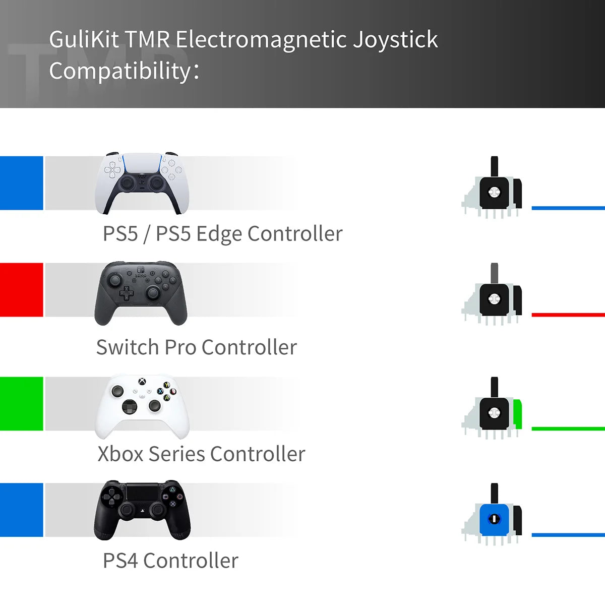 GuliKit TMR Electromagnetic Joystick with Stick Cap for PS4 PS5/PS5 Edge Gamepad for Switch Pro Xbox Series Controller Repair