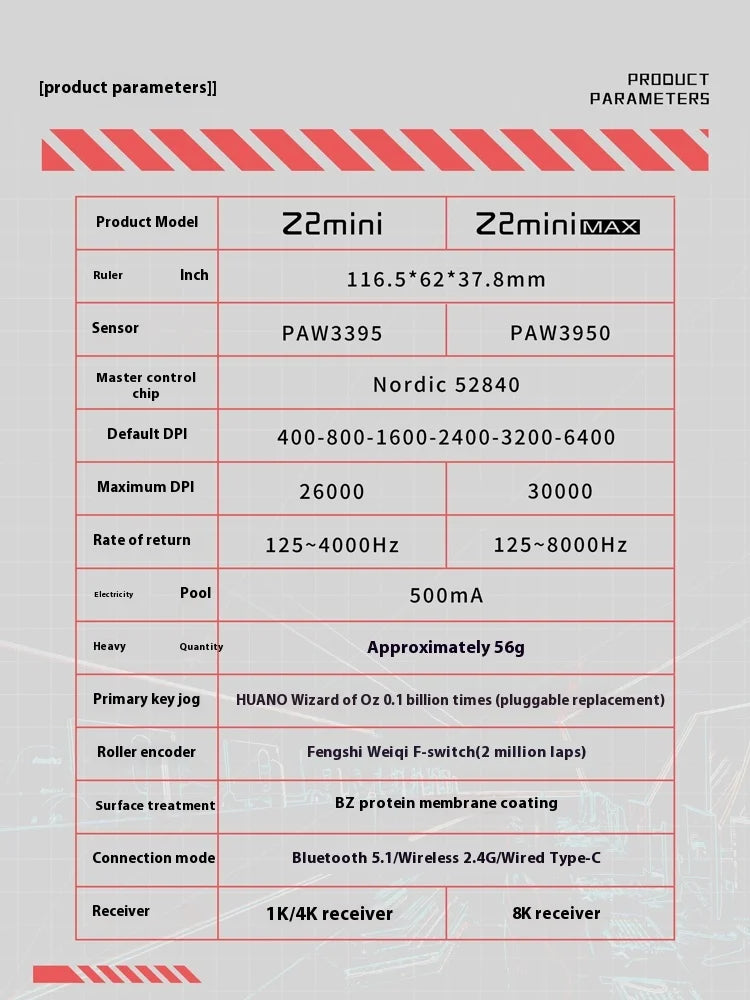 Zaopin Z2 Mini Max Wireless Mouse 4k/8k Bluetooth Tri Mode Paw3395/3950 Lightweight Ergonomics Low Latency Custom Gaming Mouse
