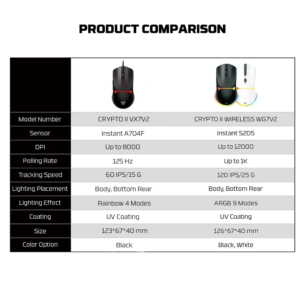 FANTECH CRYPOT II WG7v2 Wireless Gaming Mouse and Wired Mouse 12000DPI ARPG Anti-sweat coating Macro Mic for CSGO LOL