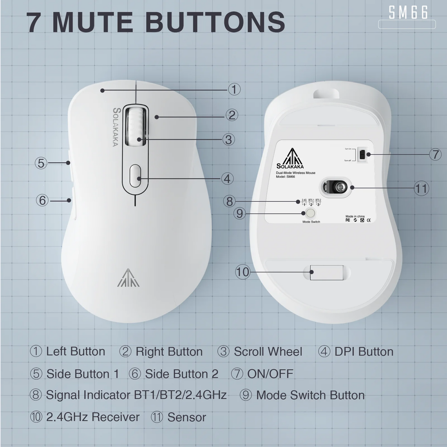 SOLAKAKA SM66 Silent Dual Mode Mouse Bluetooth-compatible 2.4G Wireless Lightweight Ergonomic Mice 4800 DPI PC Office Game Mouse