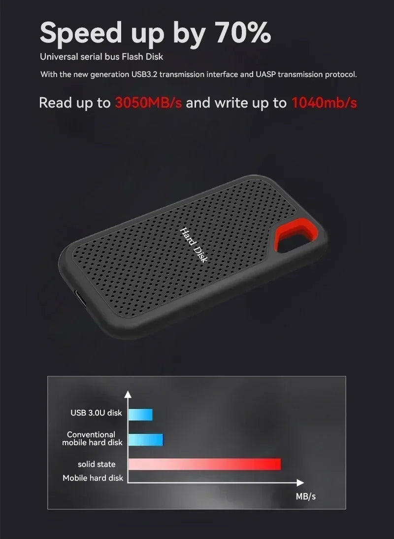 Portable SSD 2TB External Hard SSD 1TB High-speed External Solid State Drive 256TB Mass Storge Hard Disk for Laptop/PC/MAC/Phone