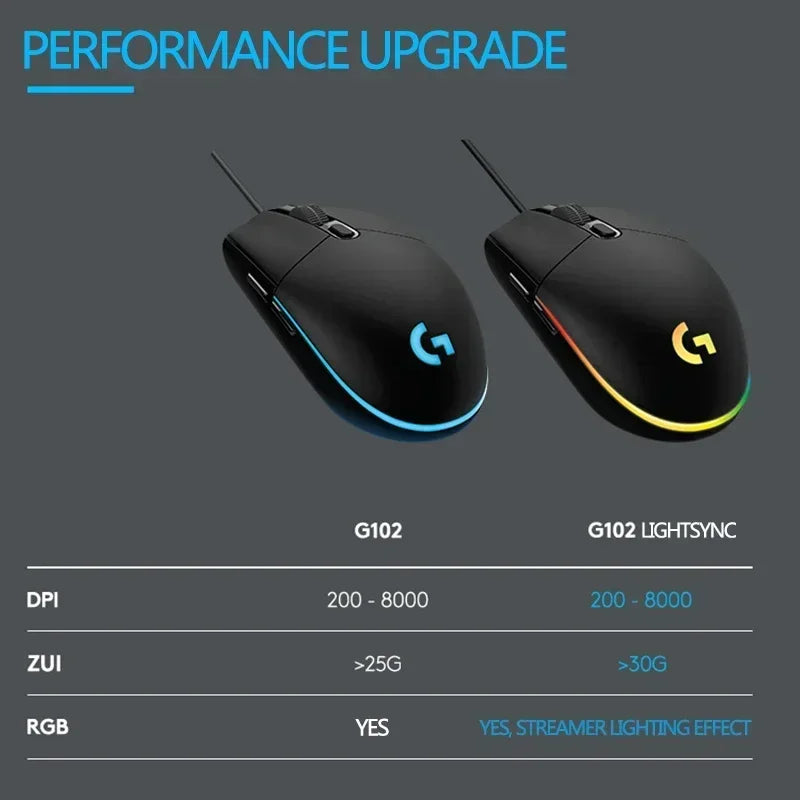 Logitech G102 Mouse Ergonomic Mouse Optical 8000DPI 16.8M Color LED Customizing 6 Buttons Wired Pc Gaming Accessories roccat