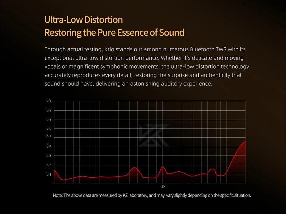 KZ Krio TWS Earbuds Bluetooth 6 Hybrid Microphones ANC LDAC APTX Dual Driver Lossless Earphones with Charging Case