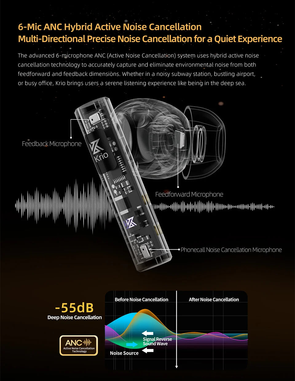 KZ Krio TWS Earbuds Bluetooth 6 Hybrid Microphones ANC LDAC APTX Dual Driver Lossless Earphones with Charging Case
